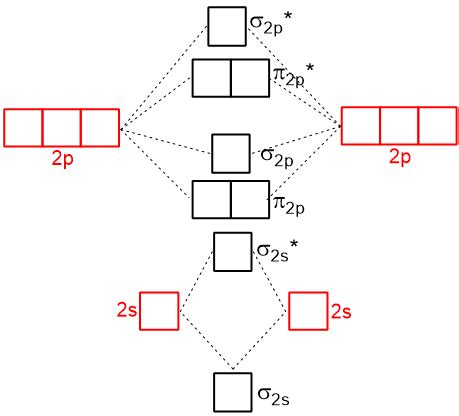 26+ Molecular Orbital Diagram Examples - FinlaAifric