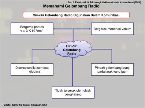 Ciri-Ciri Gelombang Bunyi: Panduan Lengkap dan Mendetail