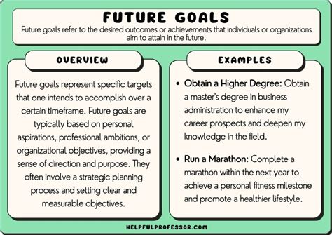 65 Future Goals Examples (List) (2025)