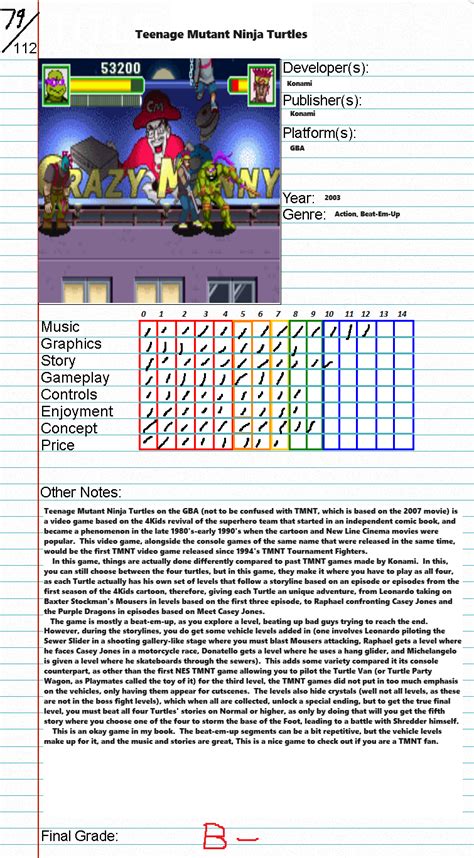 JCFanfics' Video Game Reviews: TMNT 4Kids GBA by JCFanfics on DeviantArt