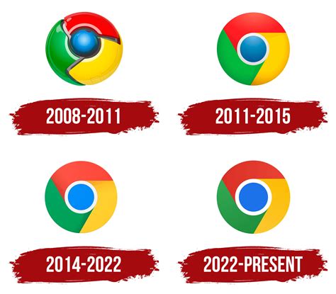 Evolution Of Google Chrome Logo