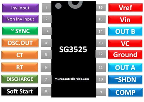 SG3525 PWM IC Pinout, Examples, Applications, Features, Datasheet