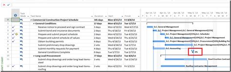 Adding %complete to Milestones in the Gantt Chart - EPMA Insights