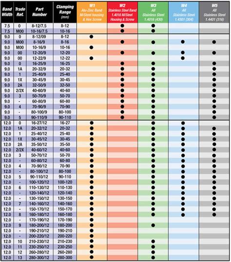 Cable Ties Sizes Chart - Cable