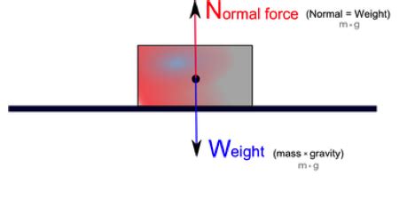 Newton's First Law of Motion | Overview & Examples - Lesson | Study.com