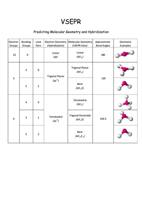 Vsepr Predicting Molecular Geometry And Hybridization Chart printable ...