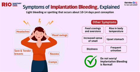 What Is Implantation Bleeding? Symptoms & Timing, post conception ...