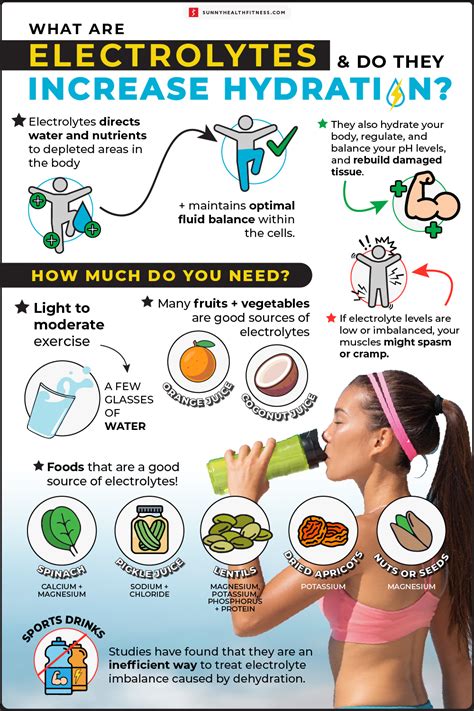 What Are Electrolytes and Do They Increase Hydration? | Sunny Health ...