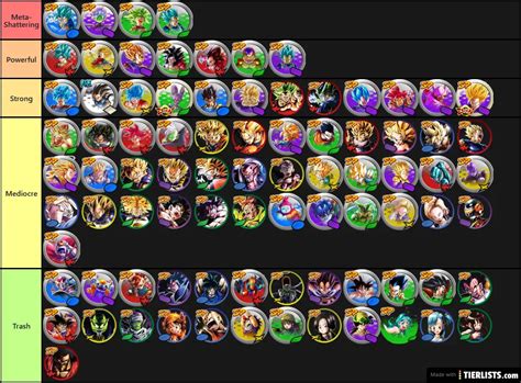 DRAGON BALL LEGENDS (SP CHARACTERS) Tier List - TierLists.com