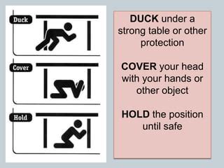 Earthquake preparedness ppt | PPT