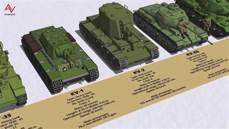 Soviet Union Ww2 Tanks