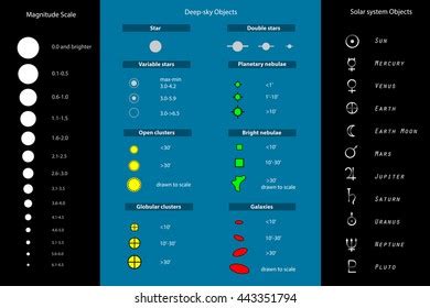 Astronomical Symbols Symbols Used Represent Astronomical Stock ...