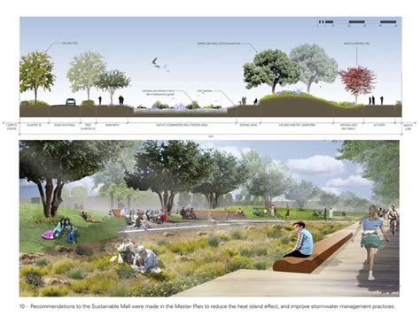 LAVC Urban Forest Master Plan - Southern California ASLA