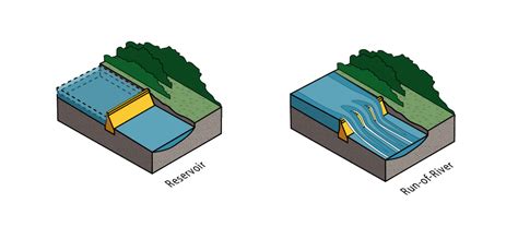 Dam Types, Uses, and Ownership - Dam Atlas