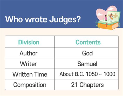 [Bible Books Summary] Overview of Judges | Yin