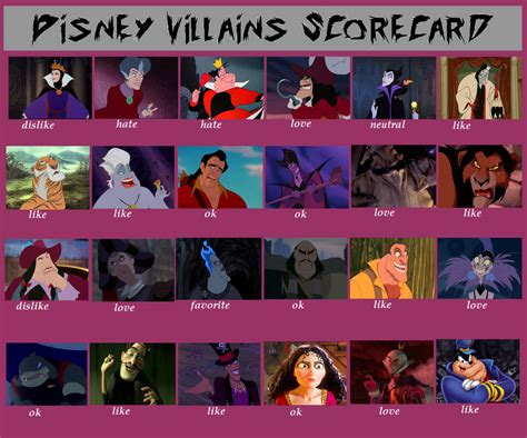 Disney Villains Chart