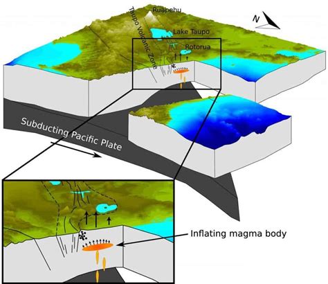 Magma is building up beneath a town in New Zealand