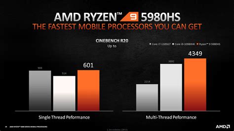 Complete list of AMD Ryzen 9 laptops (6900HX, 6900HS, 5900HX), with ...