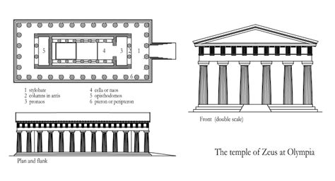 The Greek Doric temple - The Doric Temple