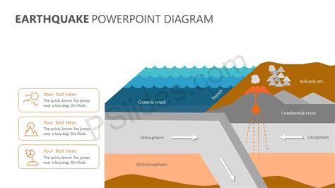 Earthquake PowerPoint Diagram What Causes Earthquakes, New Madrid ...