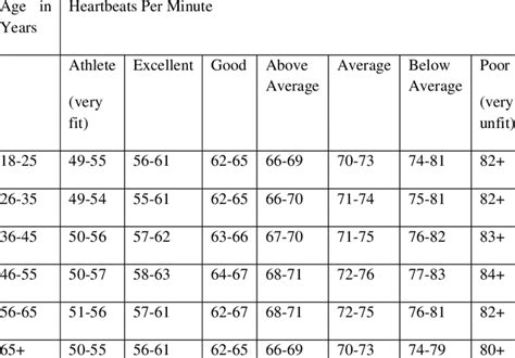 Male Resting Heart Rate