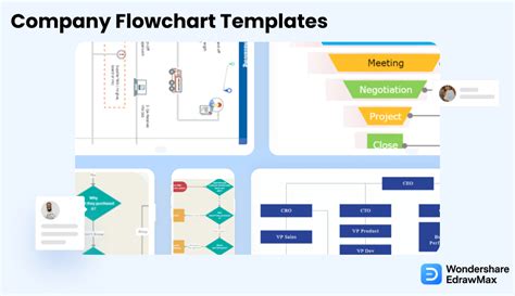 Top 10 Company Flowcharts Ideal for All Businesses | EdrawMax