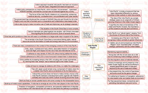 [MINDMAP] – Indo-Pacific Region – Insights Active Learning