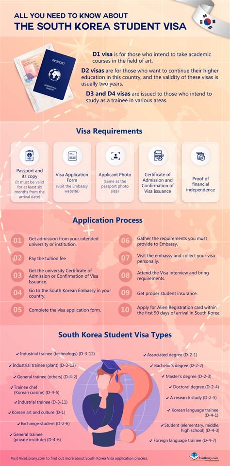 South Korea Student Visa Requirements | Student Visa South Korea