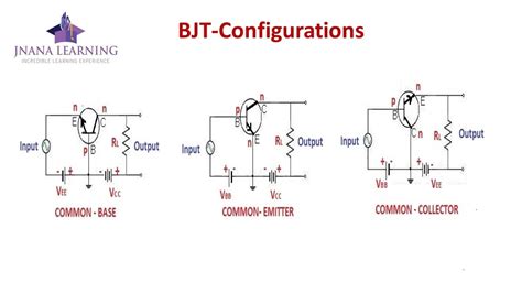 Common Base Transistor Characteristics Circuit Diagram