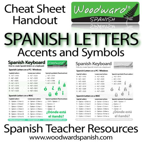 Spanish Letters and Accents Cheat Sheet | Woodward Spanish