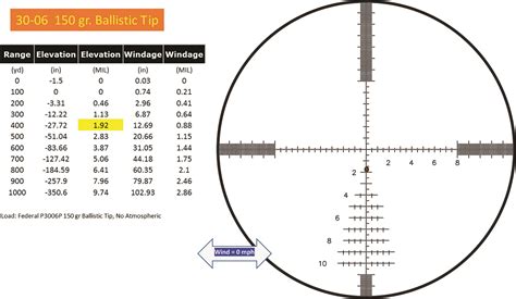 [View 30+] Rifle Scope Reticle Types