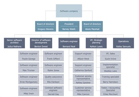 Hierarchical Organisational Structure Diagram Hierarchical O