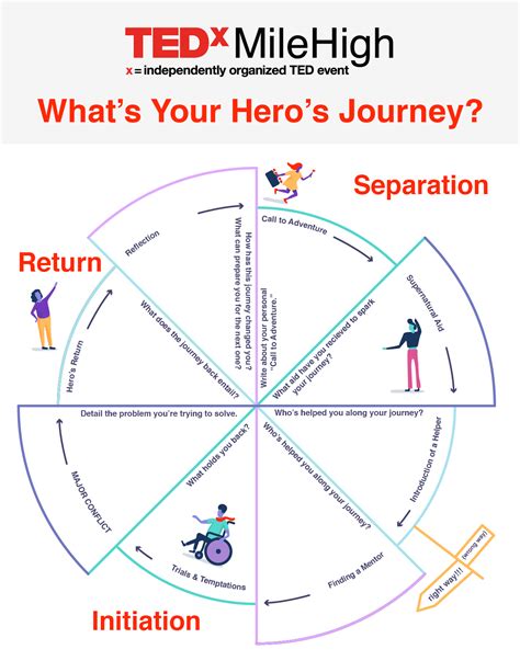 The Hero’s Journey Archetype: A Call to Adventure - TEDxMileHigh: Ideas ...