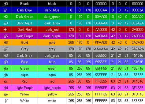 bedwars armor color hex codes | Hypixel Forums