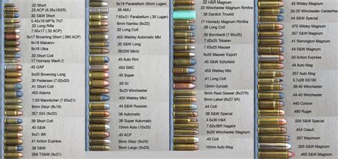 Chart Of Gun Calibers