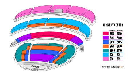 Washington, DC The Kennedy Center Opera House Seating Chart