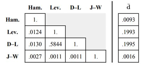 Edit distance-based search approach for retrieving element-wise prosody ...