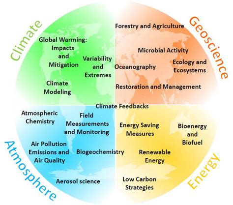 👍 Earth science research topics. Earth Science Essays and Research ...