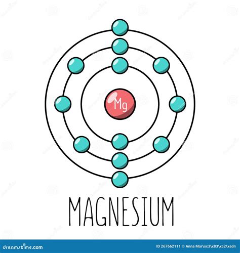 Magnesium atom Bohr model stock vector. Illustration of background ...