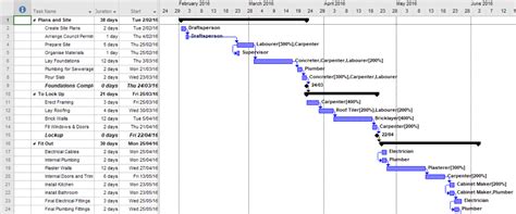 Microsoft Office Gantt Chart Template