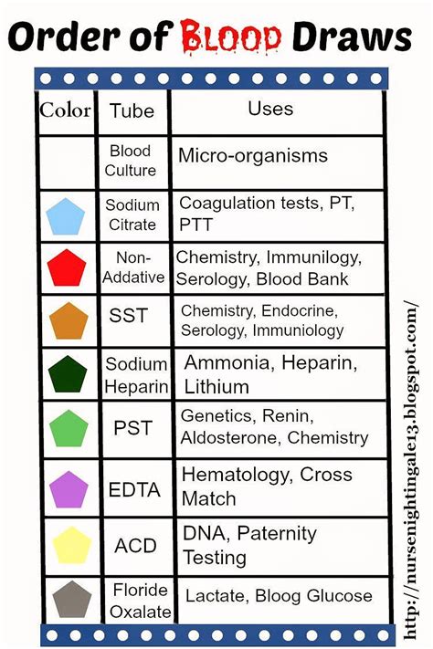 Printable Labcorp Tube Color Chart