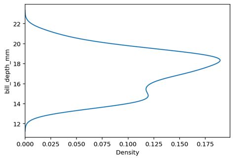 Seaborn kdeplot - Creating Kernel Density Estimate Plots • datagy