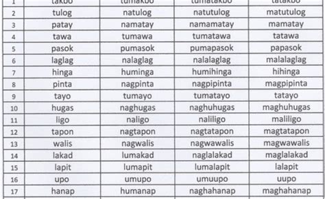 Aspekto Ng Pandiwa At Mga Halimbawa The Filipino Homeschooler Kisah ...