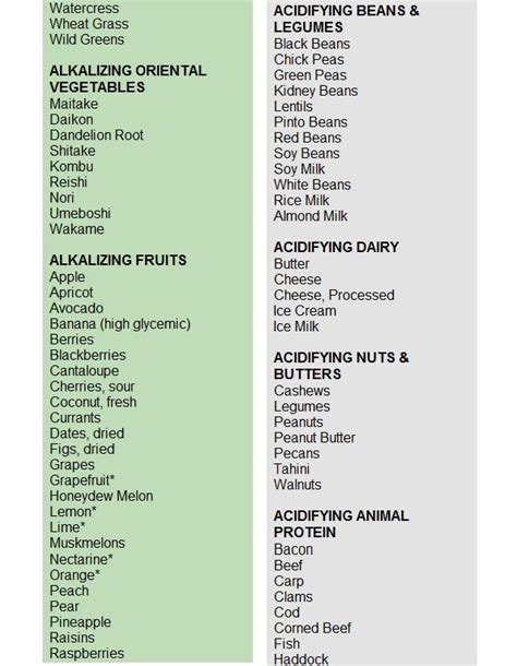 Alkaline Fruits And Vegetables Chart