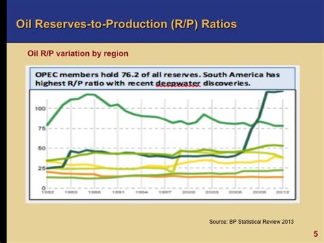 Oil and Gas Industry Trends - EKT Interactive