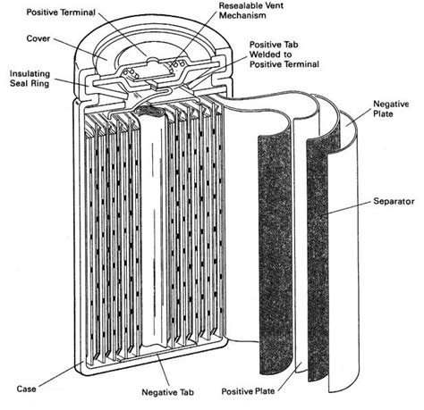 Nickel-metal hydride battery | BMET Wiki | FANDOM powered by Wikia