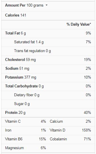 Trout Nutrition Facts - Cully's Kitchen