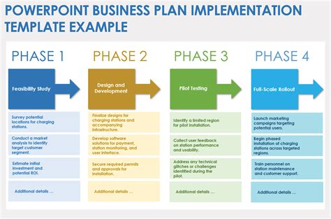 Free PowerPoint Implementation Templates and Slides | Smartsheet