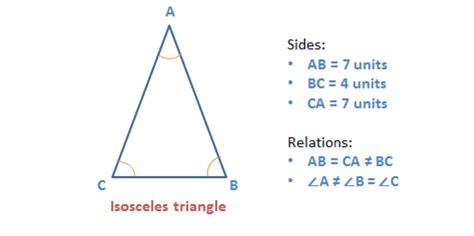 Properties of Triangle | Types & Formulas with Practice Questions