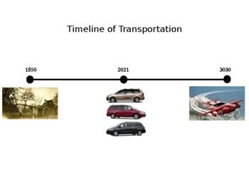 Timeline using past, present, and future by Megan Doherty | TPT